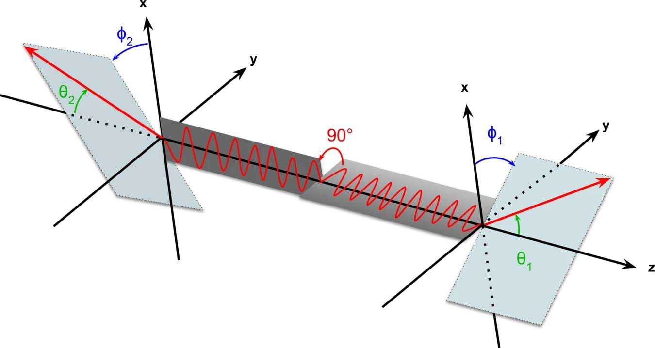 Compton scattering angles